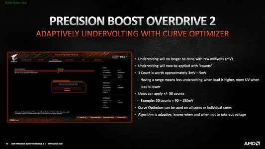 Undervolting Your Ryzen CPU for Better Power & Thermal Efficiency