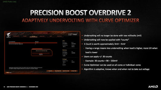 Undervolting Your Ryzen CPU for Better Power & Thermal Efficiency